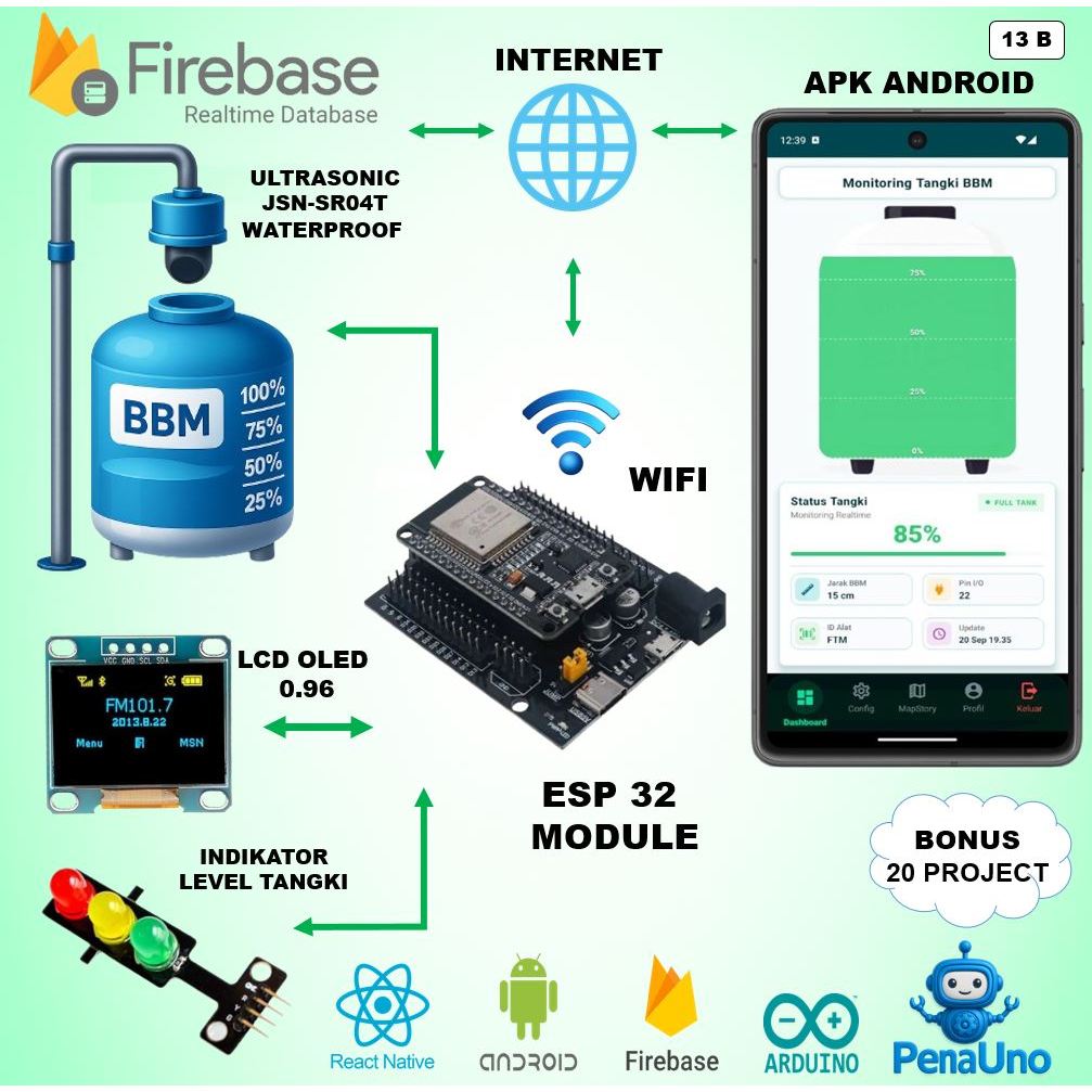 Jual FTM IoT Kit | Monitor Tangki BBM Real-Time | ESP32 + OLED 0.96 ...
