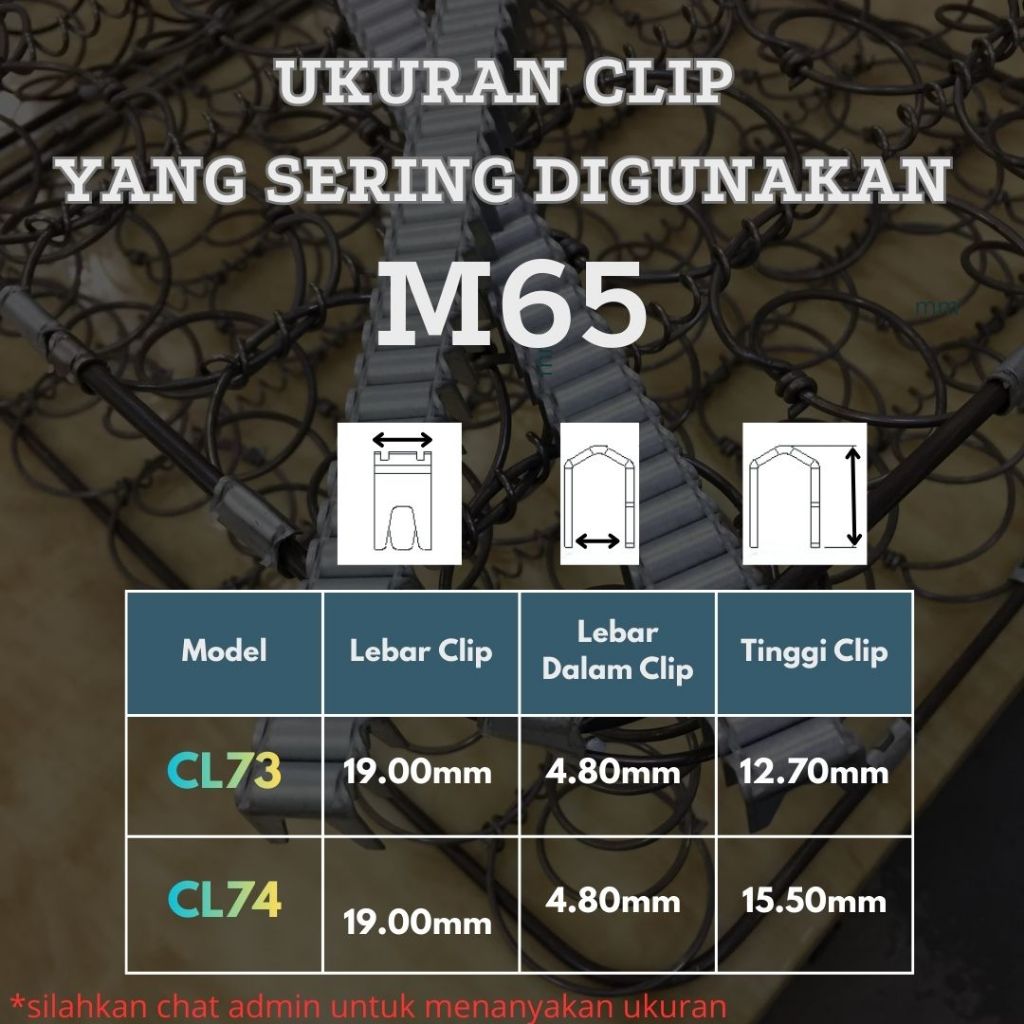 Jual M65 / CL73 / CL74 / CL23 / CL24 - CLIP/CL/KLEM UNTUK RAKIT RANGKA ...