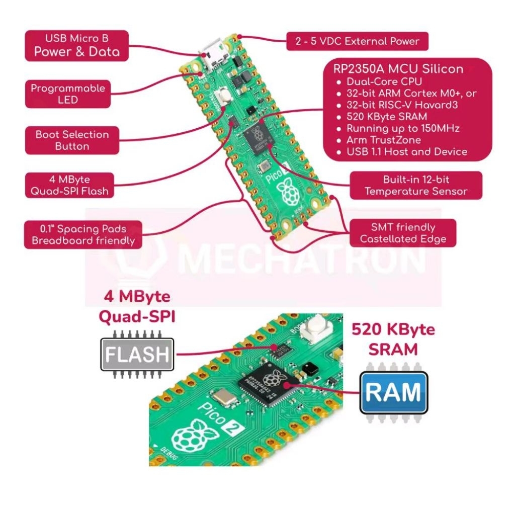 Jual Original Raspberry Pi Pico 2 RP2350 Pico2 | Shopee Indonesia