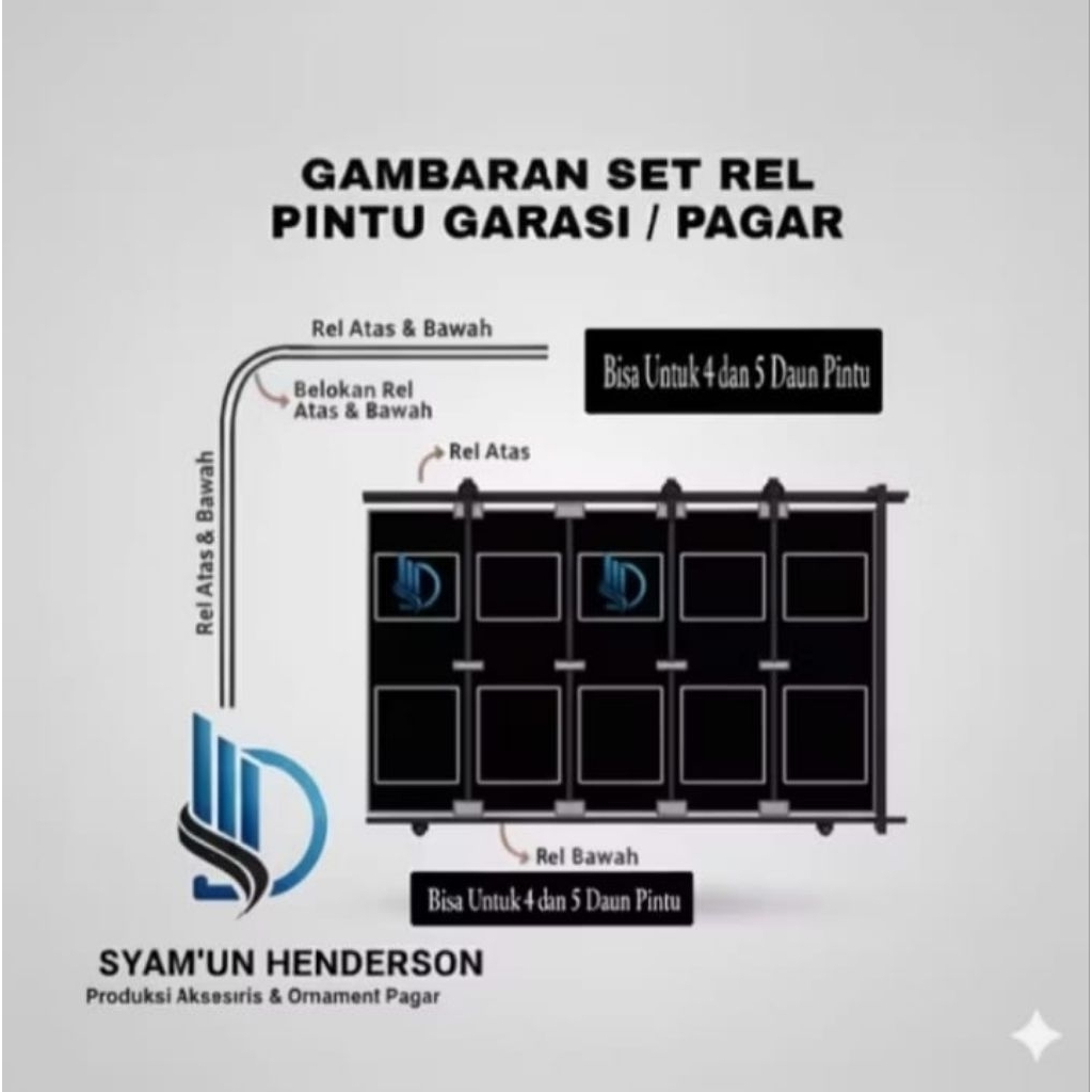 Jual (HEMAT) Sett Rell 3 Meter 5 Daun Pintu Paket lengkap Seluruh ...