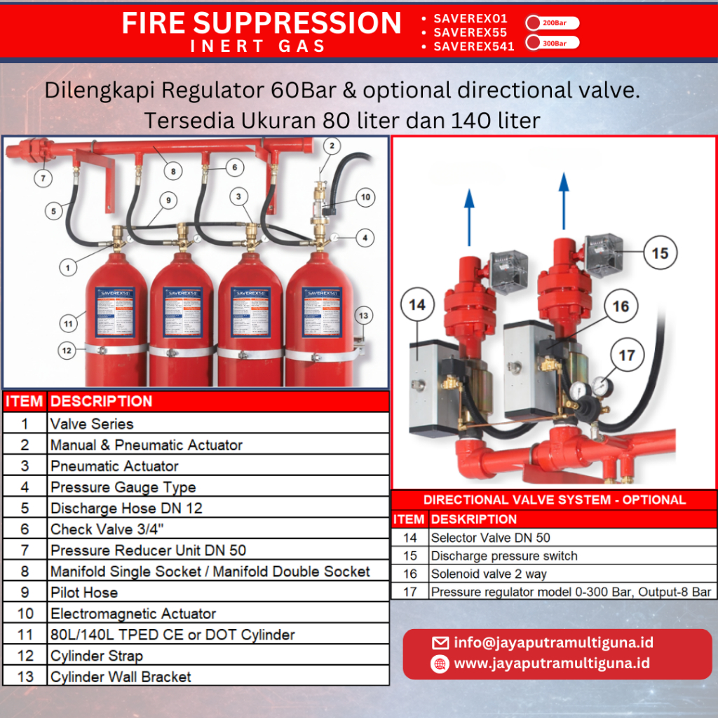 Jual inergen ig541 Inert gas Ig55 Argonite fire suppression sistem data ...