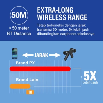 Headset TWS Earphone Bluetooth 6.0 Earbuds Headphone True Wireless ENC 4 Mics IPX4 PX Q80i Black