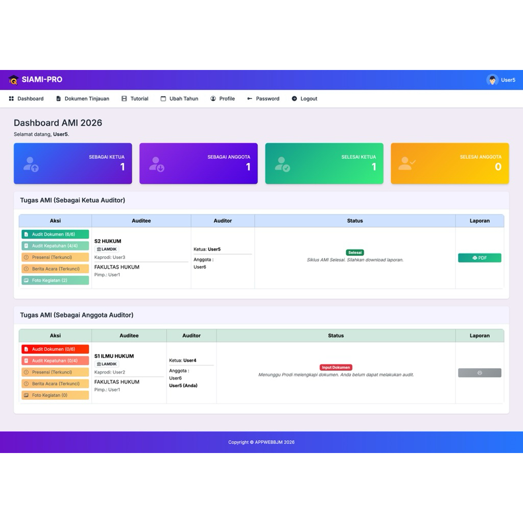 Jual Source Code Sistem Informasi Audit Mutu Internal (SIAMI-PRO ...