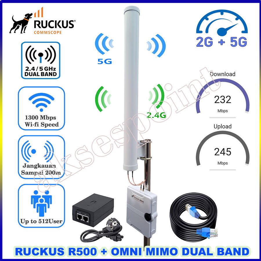 Jual Ruckus Zoneflex R500 Plus Omni Mimo Dual Band 13 dBi 2.4GHz 5.8GHz ...