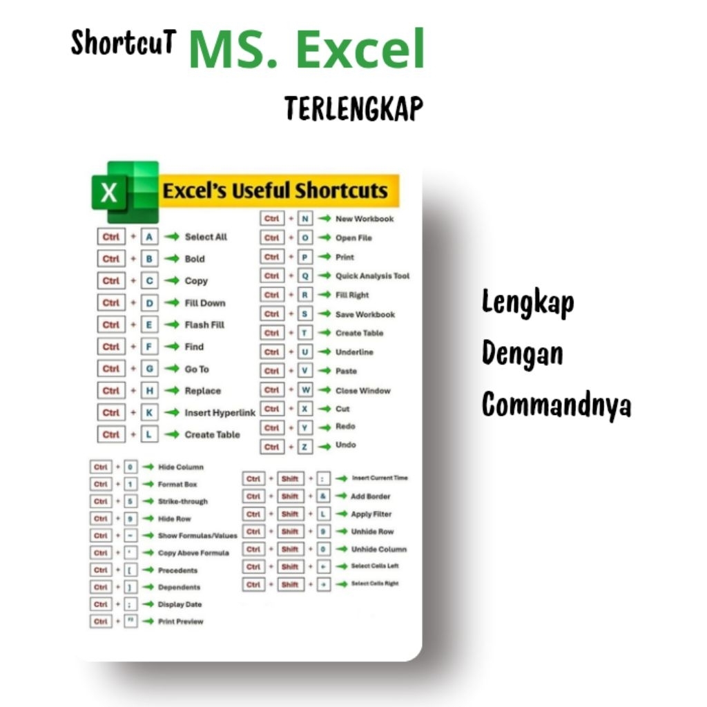 Jual Poster Shortcut Pengingat atau Rumus untuk Microsoft Excel lengkap ...