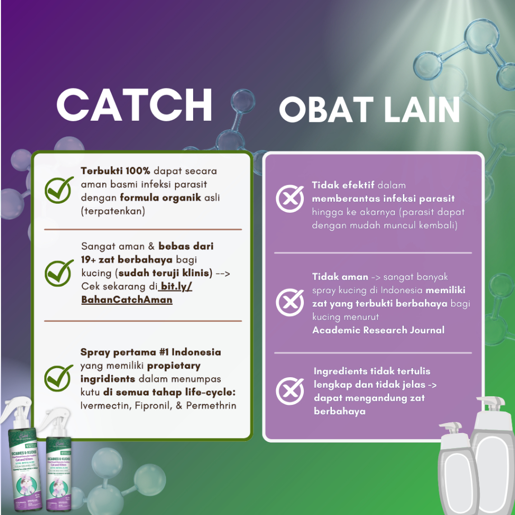 Jual Catch - Spray Anti Scabies & Kudis untuk Kucing & Kitten - Basmi ...