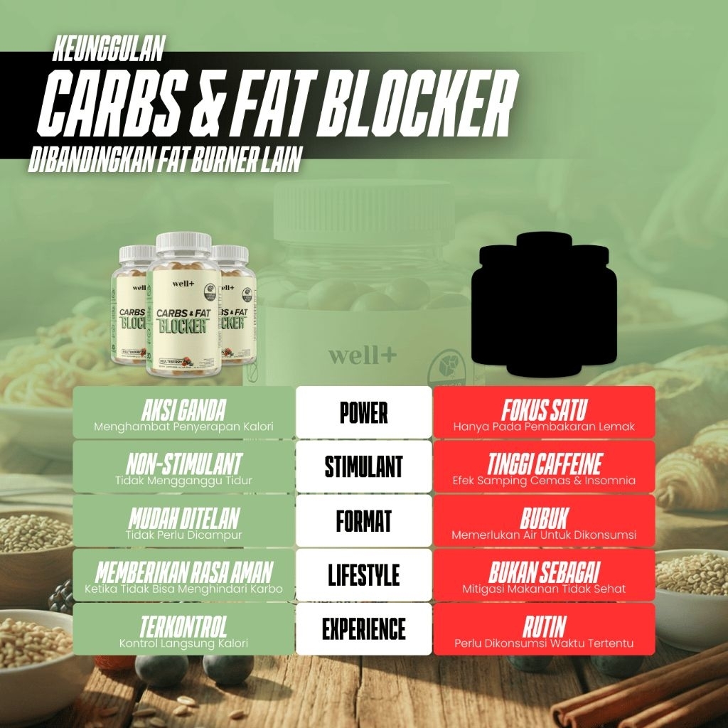 Jual Well+ Carbs & Fat Blocker Gummy Multiberry 30 Servings | Non ...