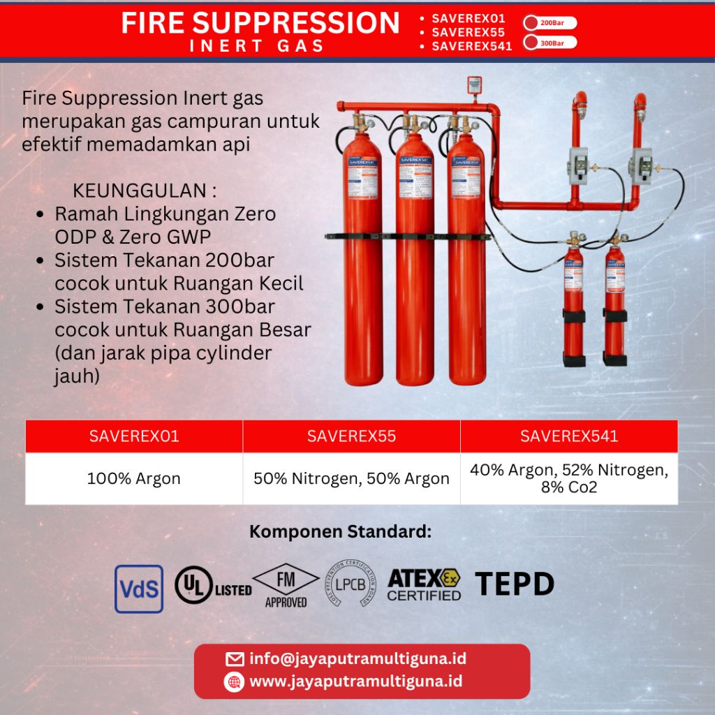 Jual inergen ig541 Inert gas Ig55 Argonite fire suppression sistem data ...
