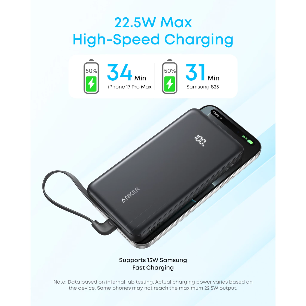 Anker Zolo 10.000mAh Fast Charging 22.5W