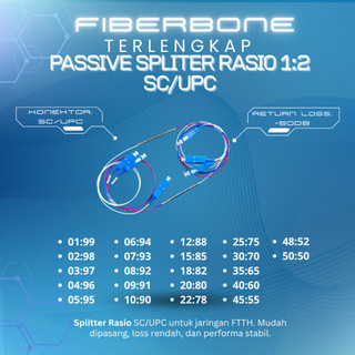 Jual Terlengkap Spliter Rasio 1:2 Splitter Ratio SC UPC | Shopee Indonesia