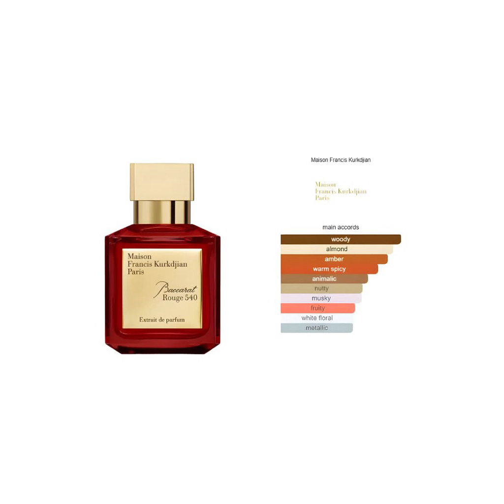 Jual Parfum MFK Baccarat Rouge 540 original for unisex | Shopee Indonesia