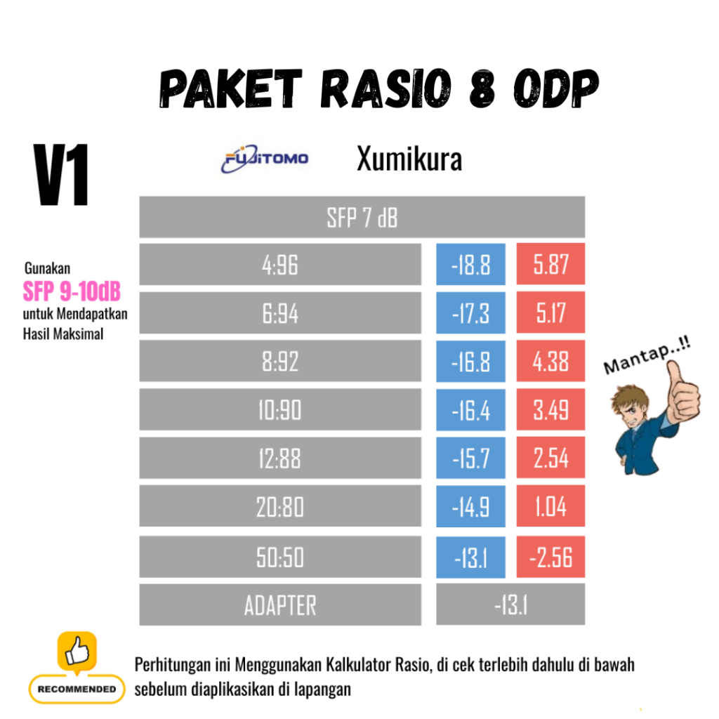 Jual Paket Splitter Rasio estafet 8 ODP | Shopee Indonesia