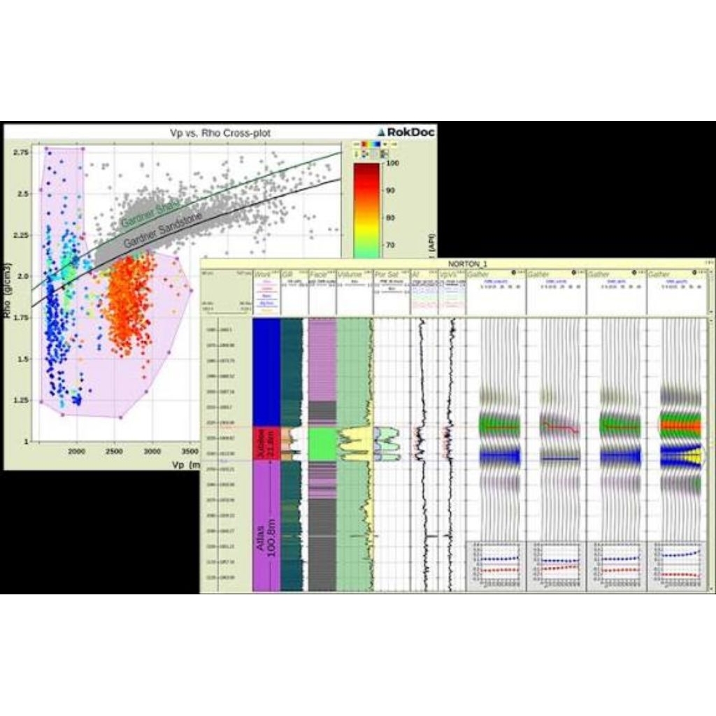 Jual software RokDoc 2023 Program Evaluasi reservoir batupasir ...