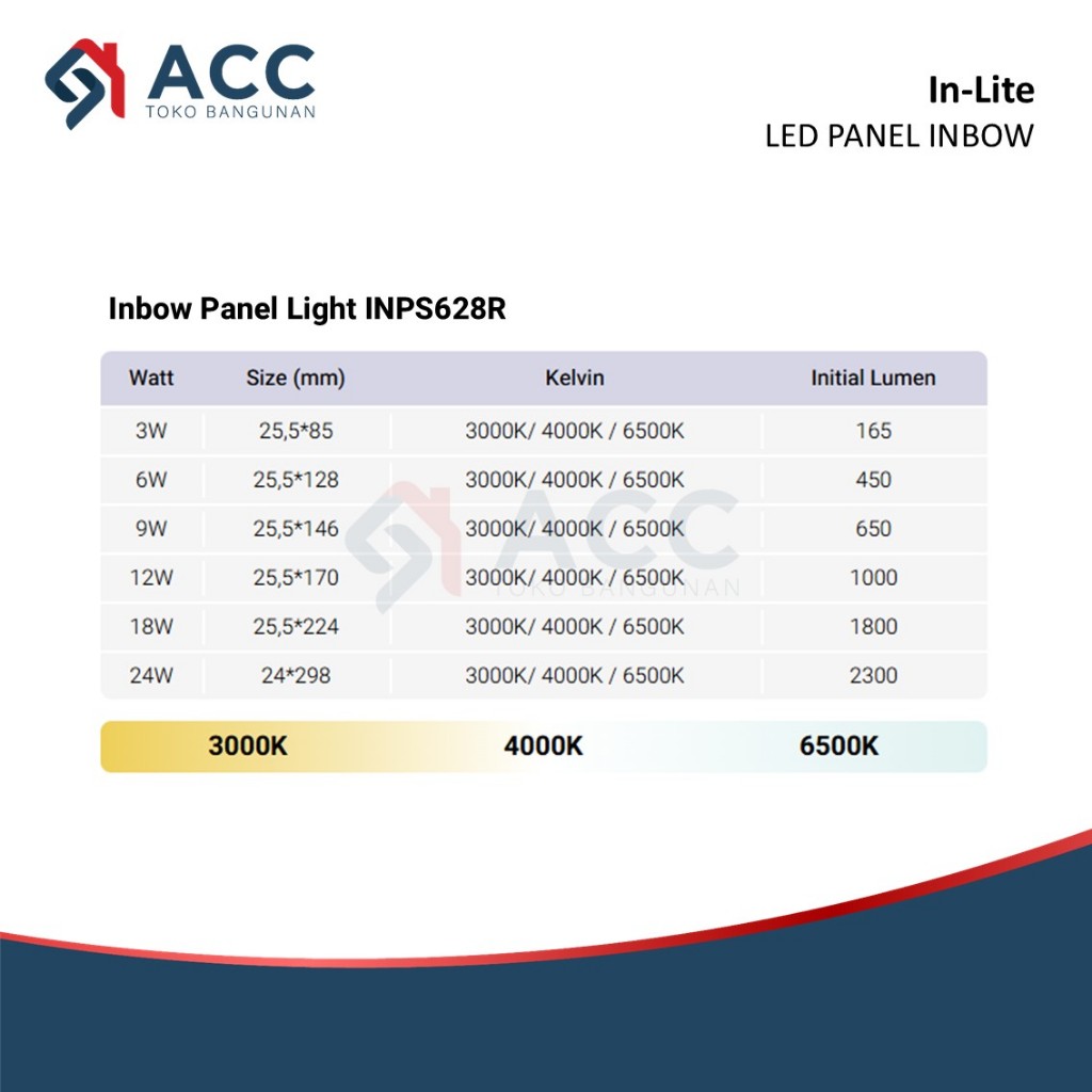 Jual INLITE INPS628R 12W 12 WATT DOWNLIGHT PANEL INBOW BULAT DOWNLIGH ...