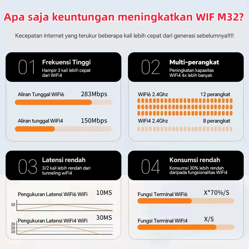 Jual Modem Wifi Saku Mini Nirkabel 5G LTE 3000mAh Membuka Kunci Semua ...