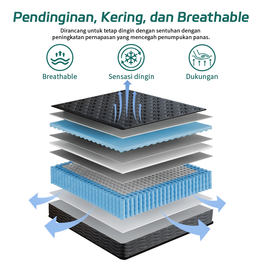Jual COD Tersedia! Springbed Kasur IN A BOX Terbaru - Bantal Kasur ...
