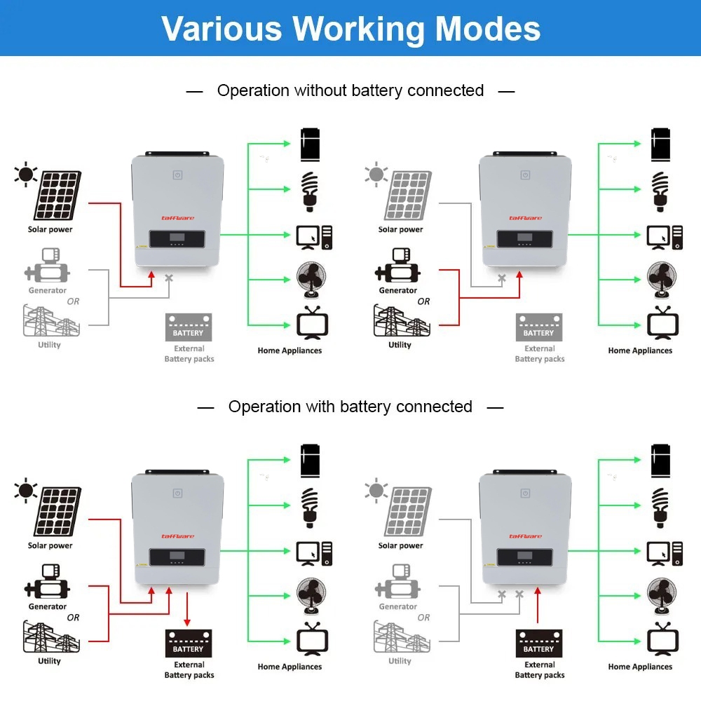 Jual Inverter Solar Controller Hybrid DC 48V AC 230V 10200W Putih MAX ...