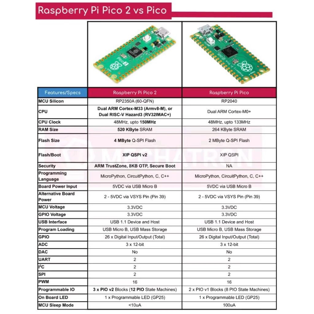 Jual Original Raspberry Pi Pico 2 RP2350 Pico2 | Shopee Indonesia