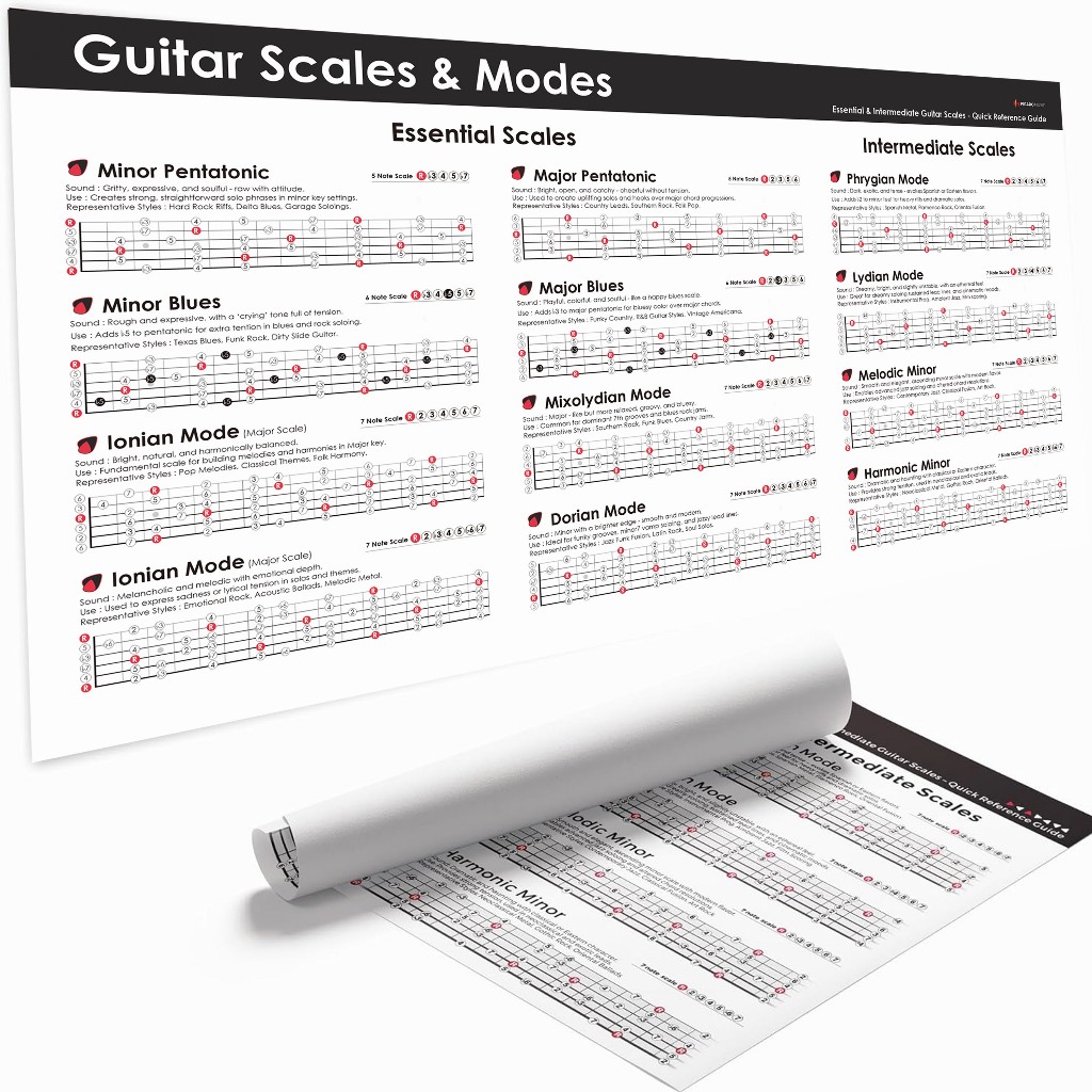 Jual Guitar Scales & Modes Chart Poster – Complete Guitar Scale ...