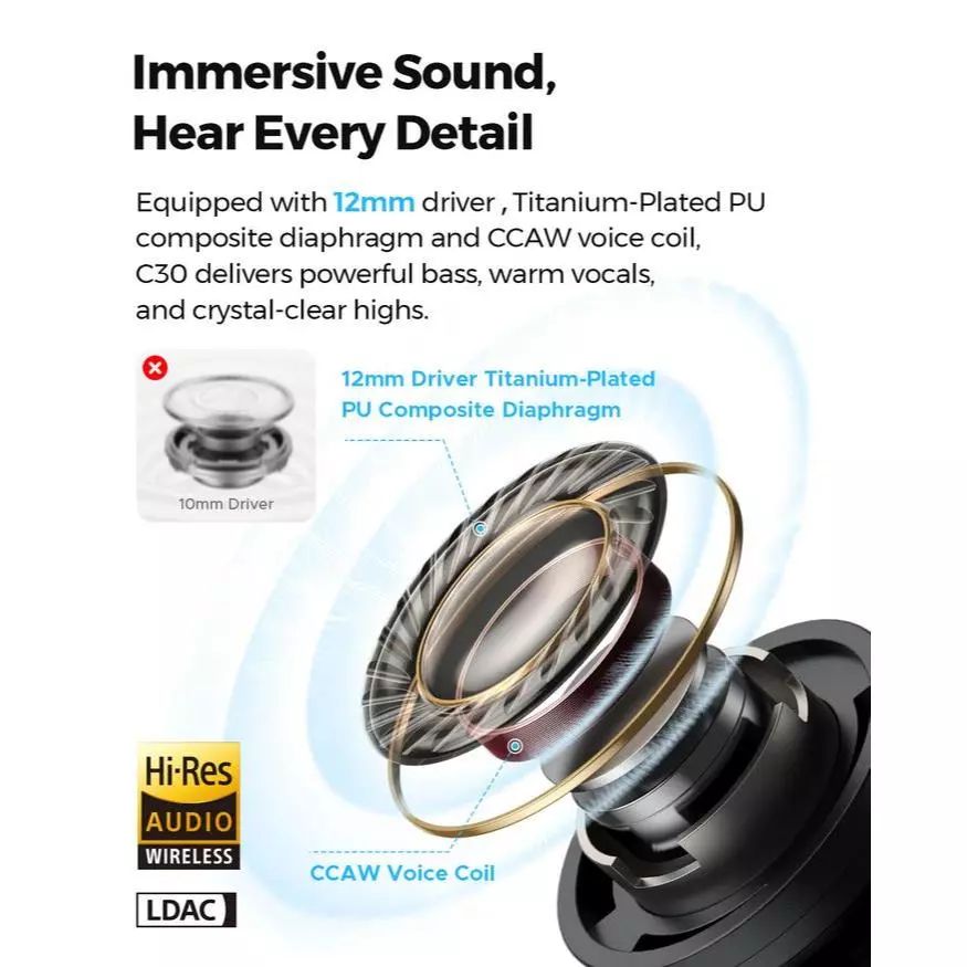SoundPEATS C30 True Wireless Powerful 52dB Hybrid ANC with Transparency Mode - foto 1