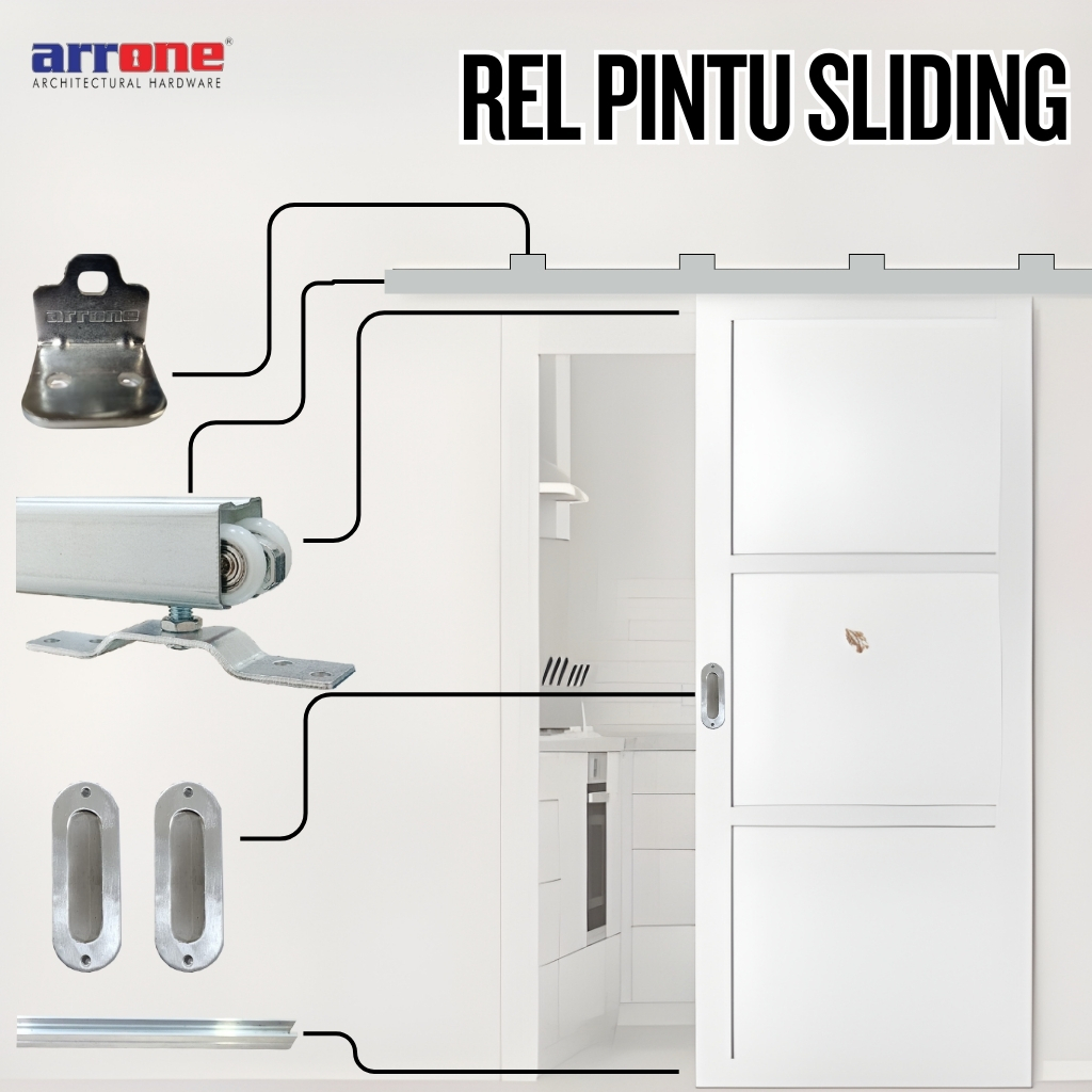 Jual rel pintu geser / pintu sliding untuk pintu alumunium dan pintu ...