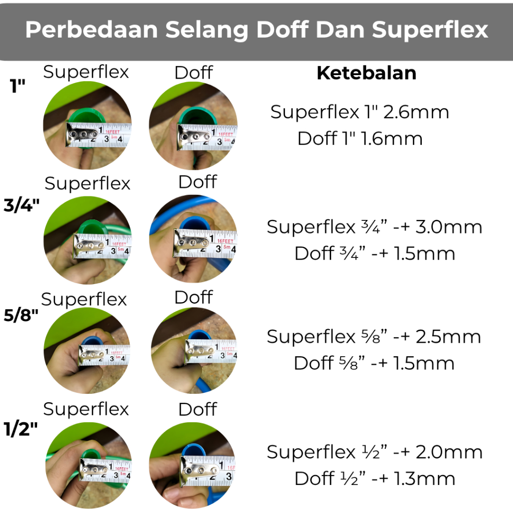 Jual Selang air 1 Roll 50 Meter 1
