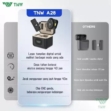Trend TNW A28 Wireless Mic TYPE C Lavalier 40m Range ENC Wireless Microphone Magnetic Clip On