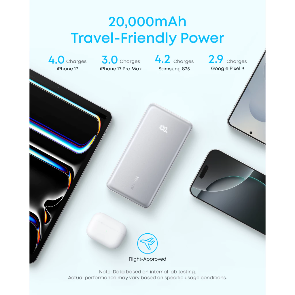 Anker Zolo 10.000mAh Fast Charging 22.5W