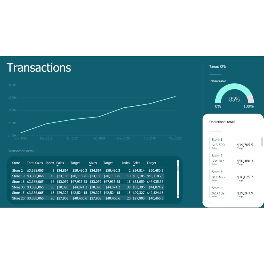 Jual Power BI Master Pack 2026 – 100+ Template Dashboard Penjualan ...