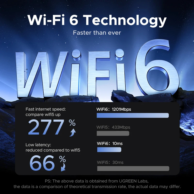 Jual UGREEN WiFi Adapter WiFi6 AX1800 USB3.0 5G&2.4G Dual-band USB WiFi ...