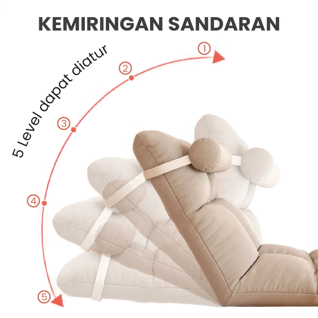 Detail mekanisme floor chair lipat sandaran 5 level yang kokoh
