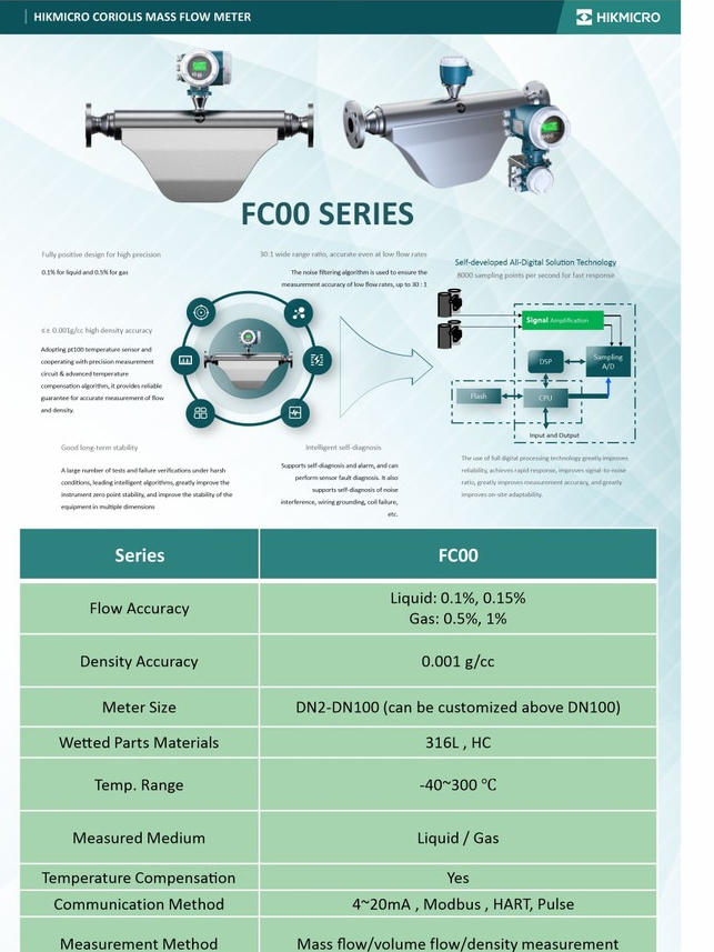Jual HIKMICRO Coriolis Mass Flow Meter | Shopee Indonesia