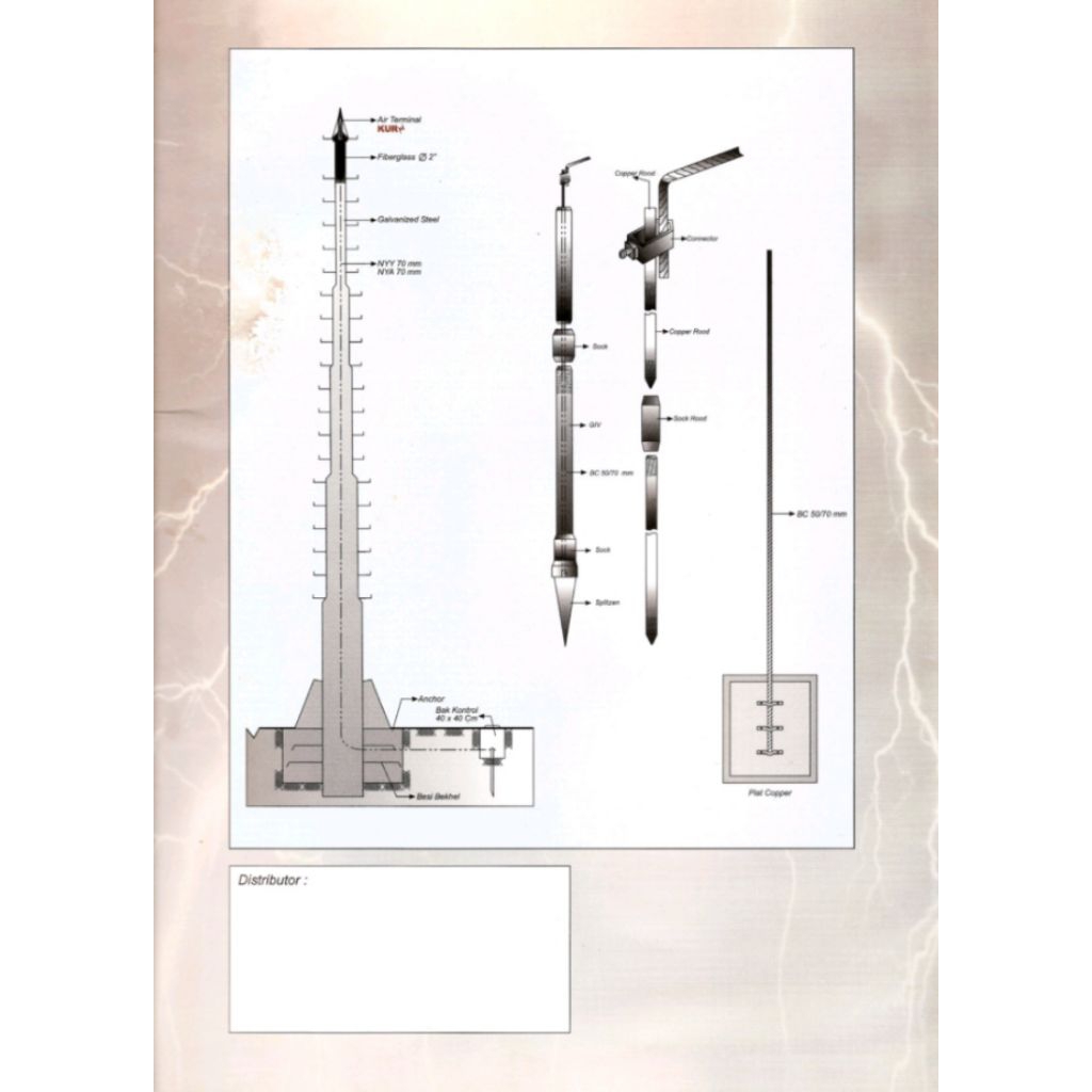 Jual Penangkal petir/Anti petir KURN R120-150 +box panel busbar ...