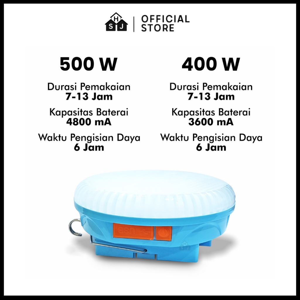Pilihan Lampu Emergency