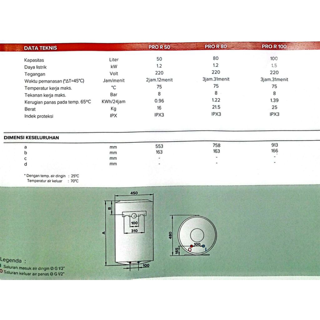 Jual ARISTON PRO R 100 V Water Heater Pro R 100 Liter 1500 Watt ...