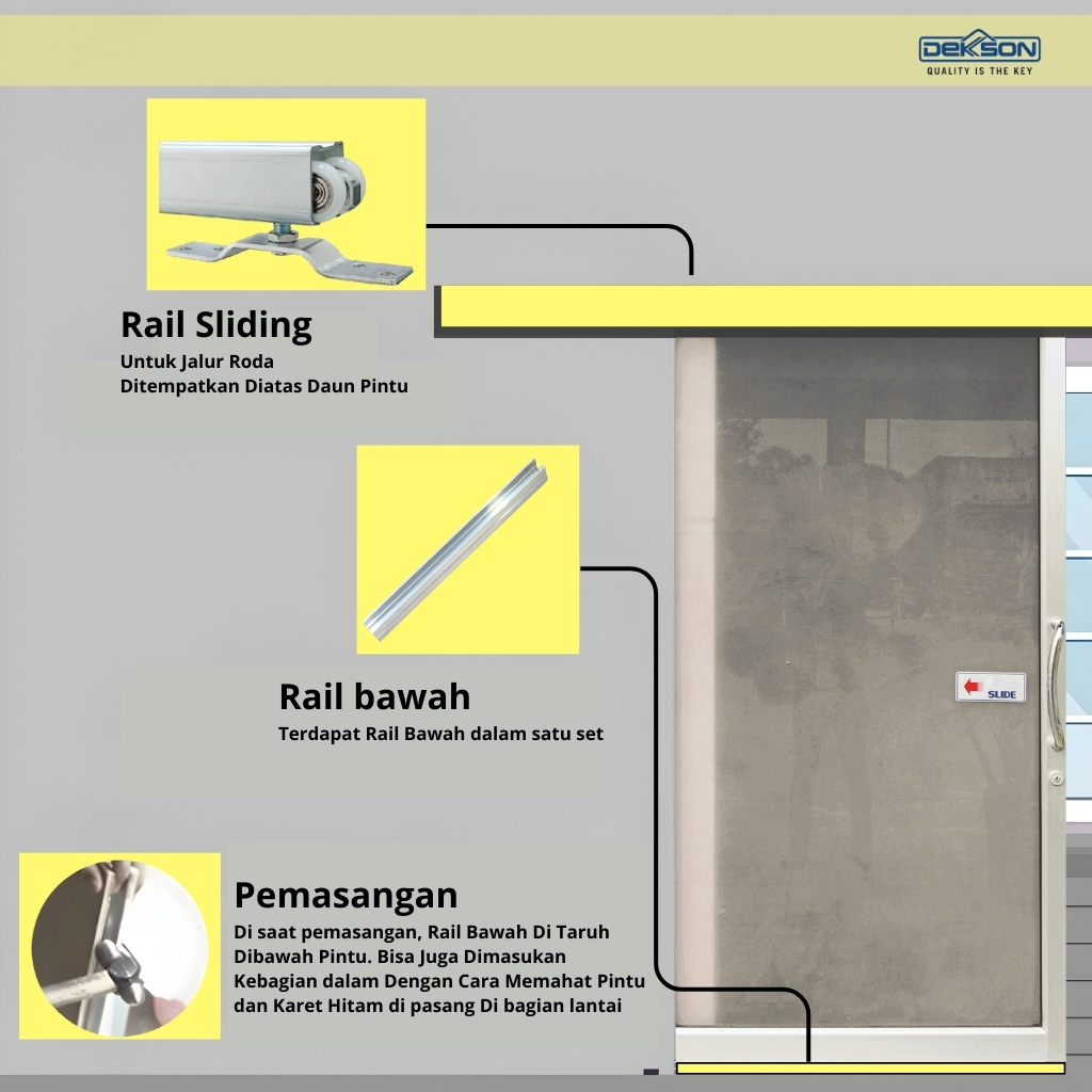 Jual Rel Sliding Door DEKKSON Besi Galvanis 100% Original Set Komplit ...