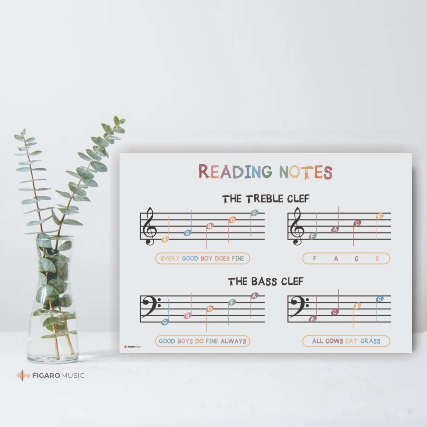 Jual Poster Music Reading Notes, Homeschool Decor, Piano Poster for ...