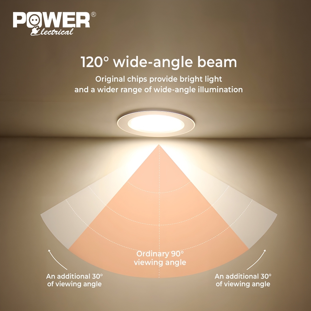 Jual Power Electrical - Lampu LED Downlight Inbow Round & Square 6W ...
