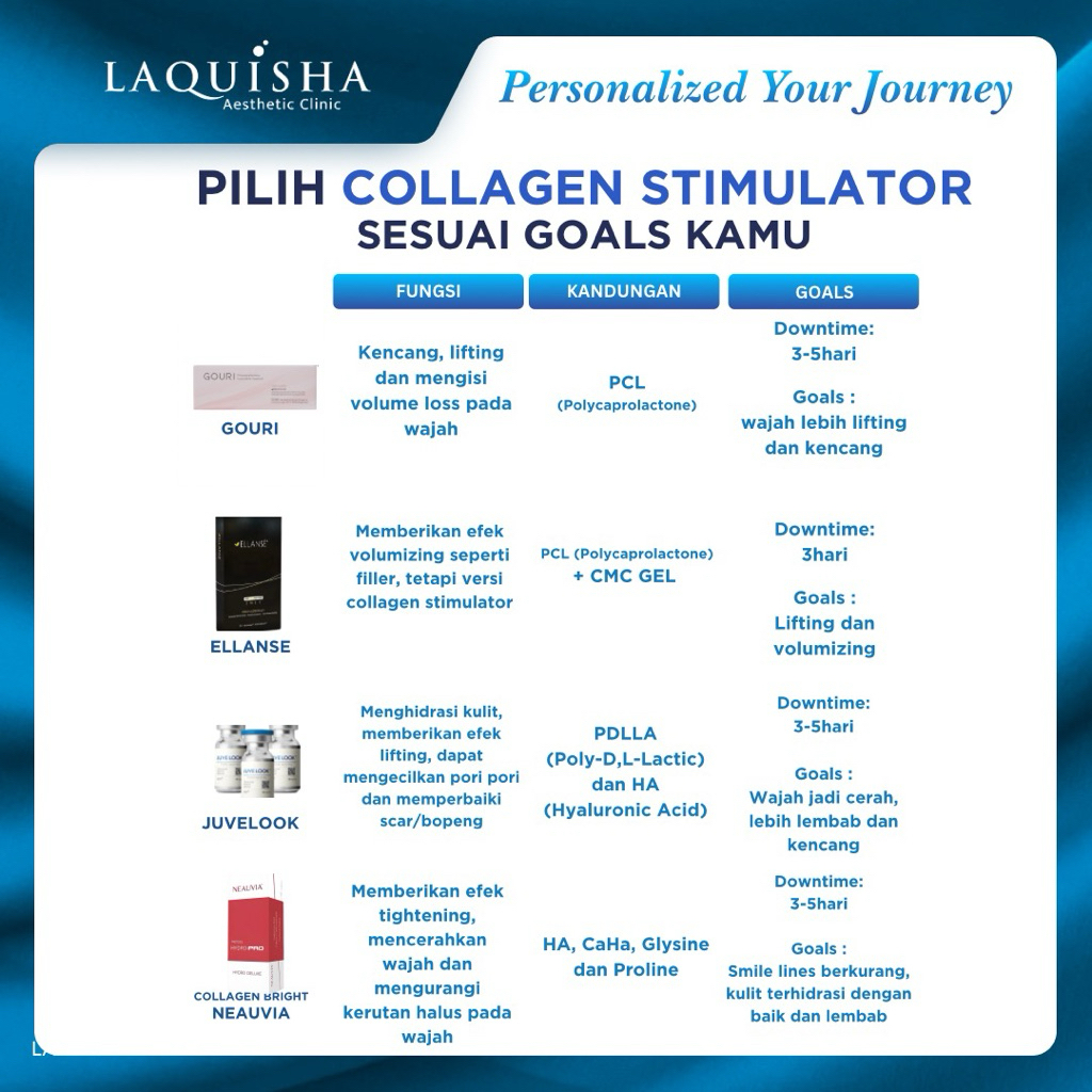 Jual Collagen Stimulator | Shopee Indonesia