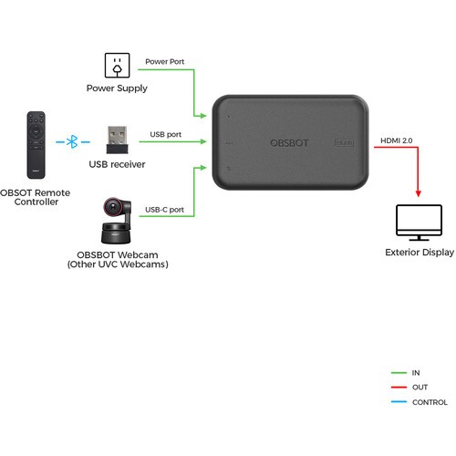Jual OBSBOT UVC to HDMI Adapter | Shopee Indonesia