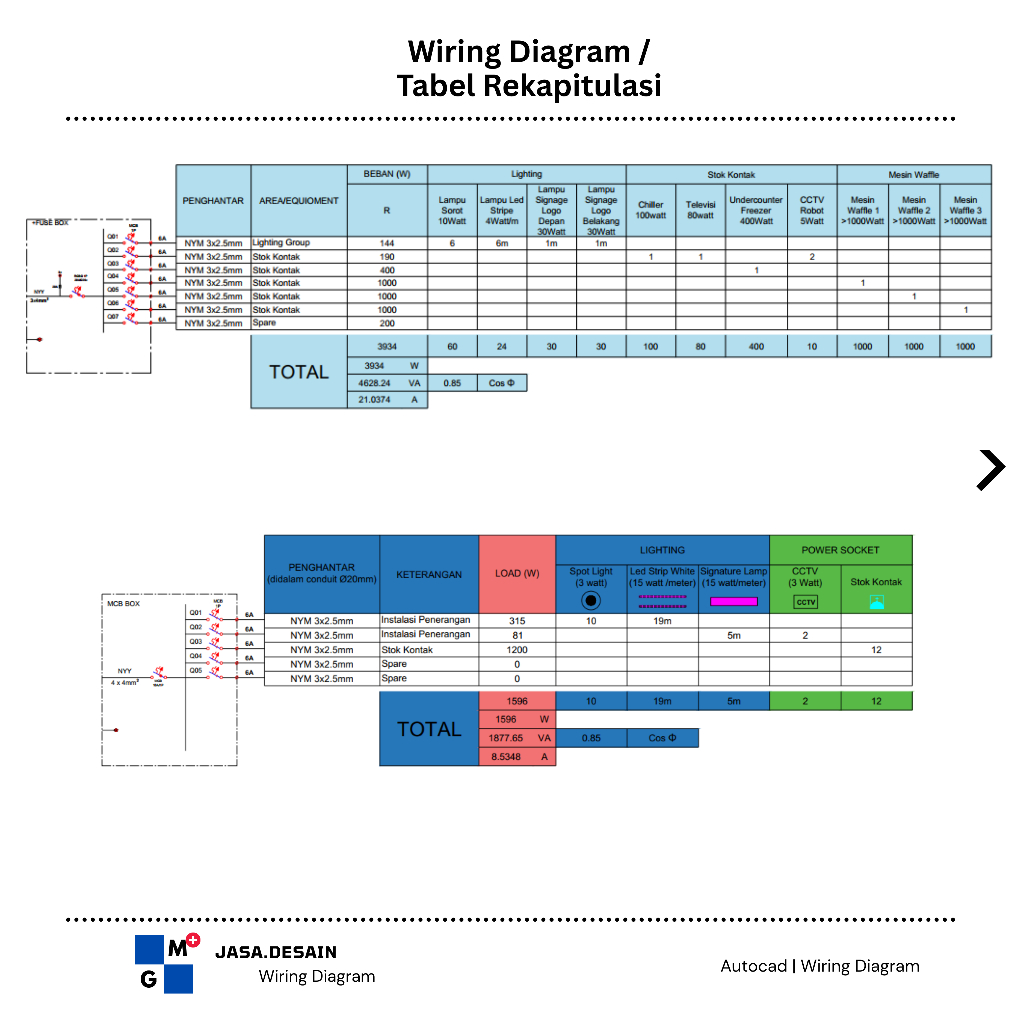 Jual Desain Electrical, Wiring Diagram, Flowchart dan Tabel ...