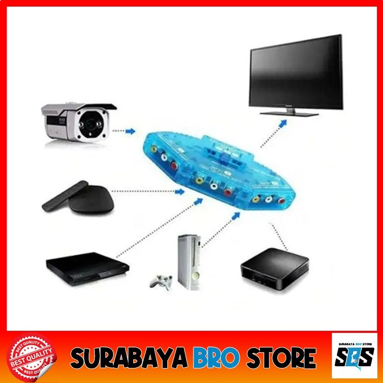 Jual AV Selektor RCA Switcher 3 Input 1 Output Audio Video 3in1 Switch ...