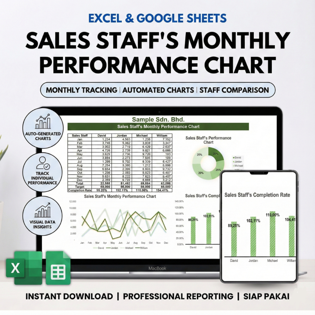 Jual Template Excel Sales Staff Monthly Performance Chart Dashboard ...