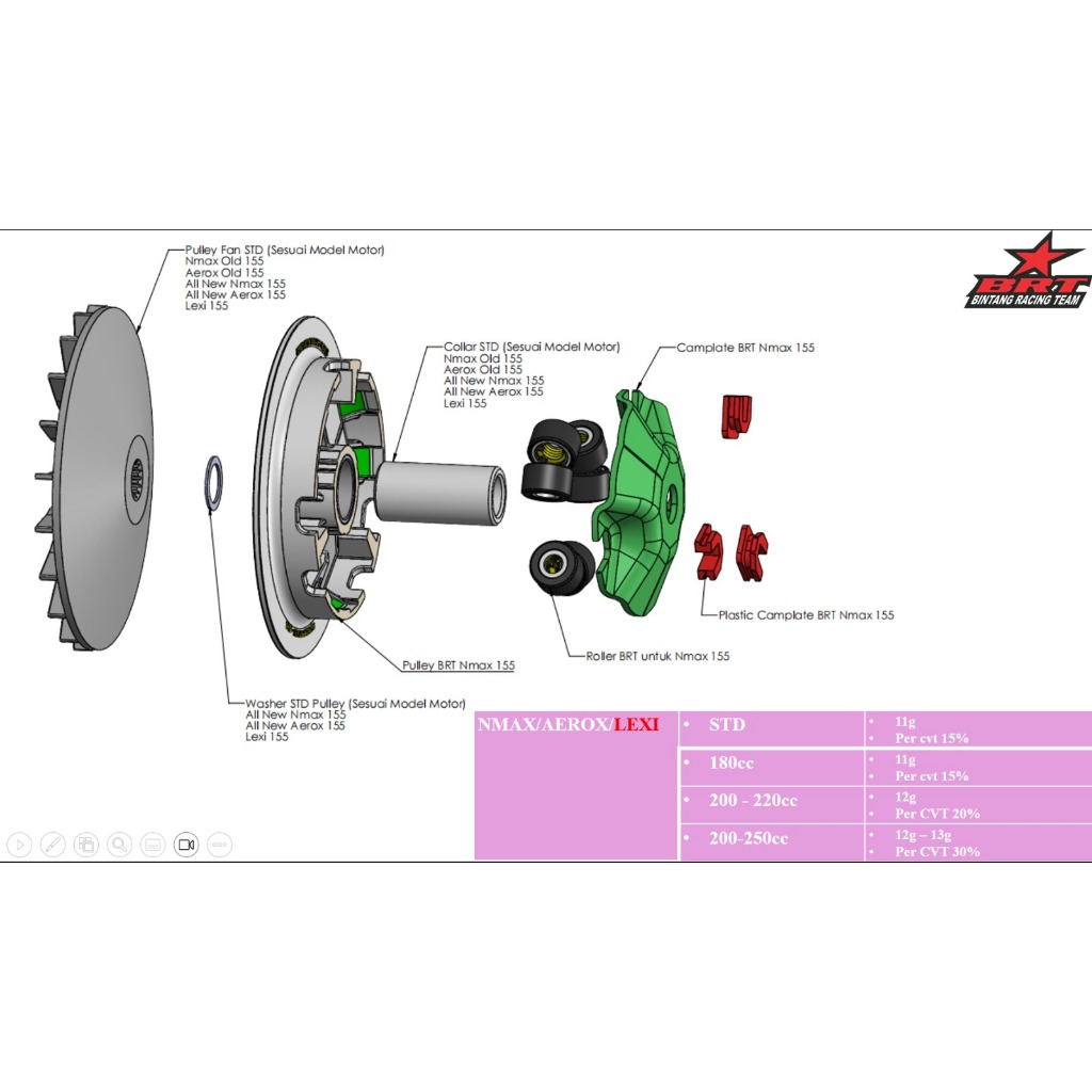 Jual Paket Kirian Super Pulley BRT Nmax Old New Aaerox Old New Aerox ...