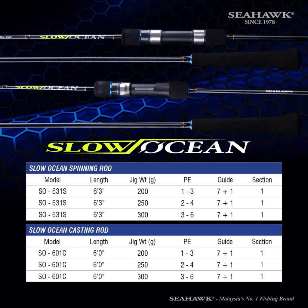 Jual Seahawk Slow Ocean Jigging Spinning/Overhead 631S/631C Fuji Guide ...