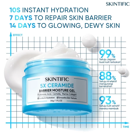 Pratinjau SKINTIFIC 5X Ceramide Barrier Moisturizer Gel 30 gr