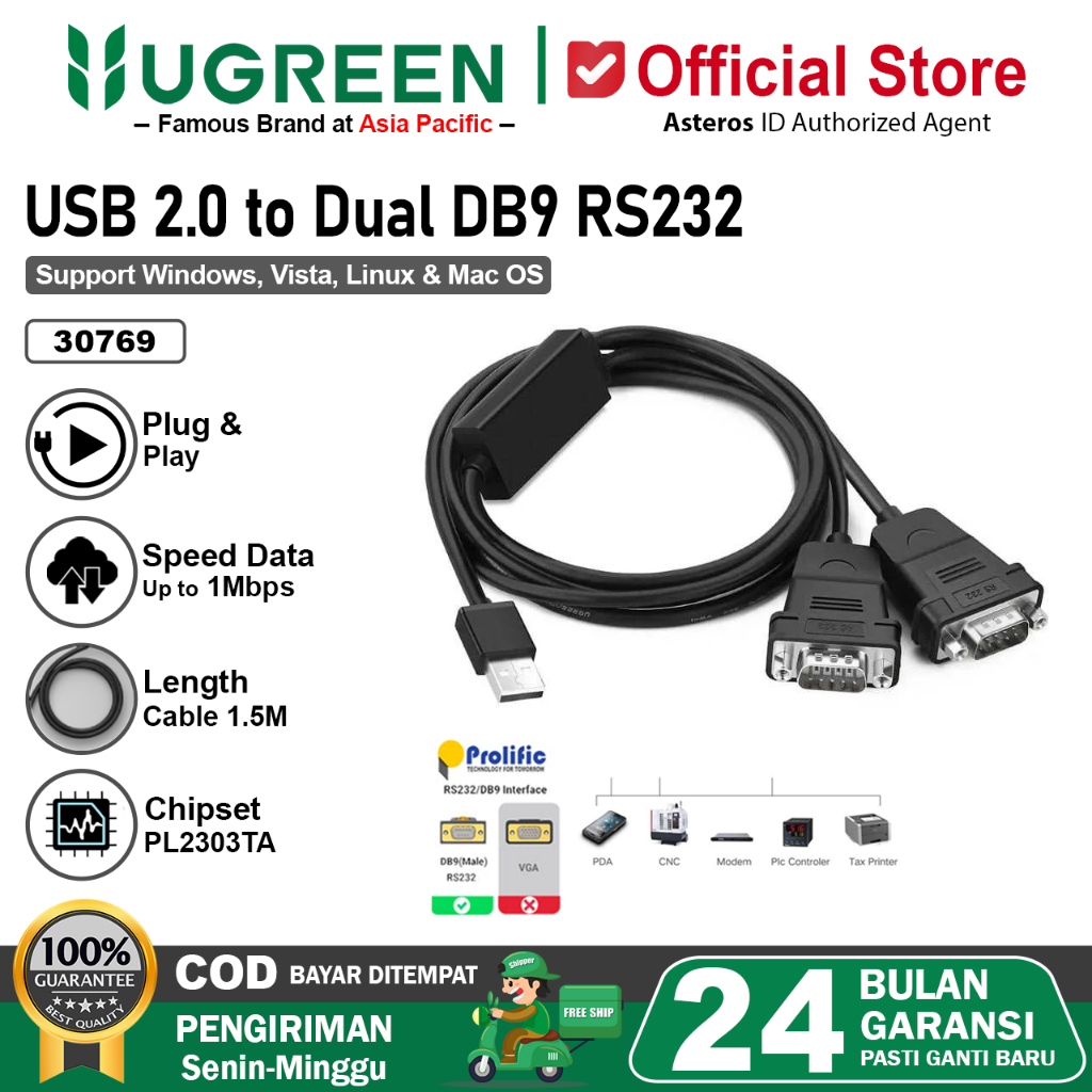 Jual UGREEN USB-A 2.0 To Dual Serial DB9 RS-232 Male Adapter Cable ...