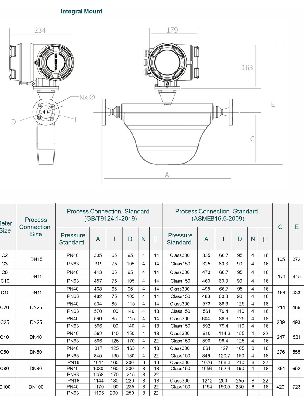 Jual HIKMICRO Coriolis Mass Flow Meter | Shopee Indonesia
