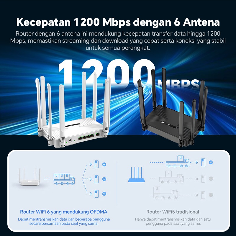 Jual Novacore Router WiFi 6 AX1200 Gigabit Dual Band 1200Mbps 8 Antena ...