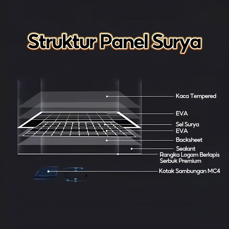 Jual Panel Surya 60W/100W Panel Tenaga Surya Polikristalin Kit Tenaga ...
